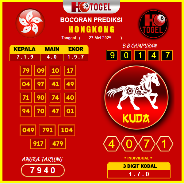 prediksi-hongkong-23-mei-2025