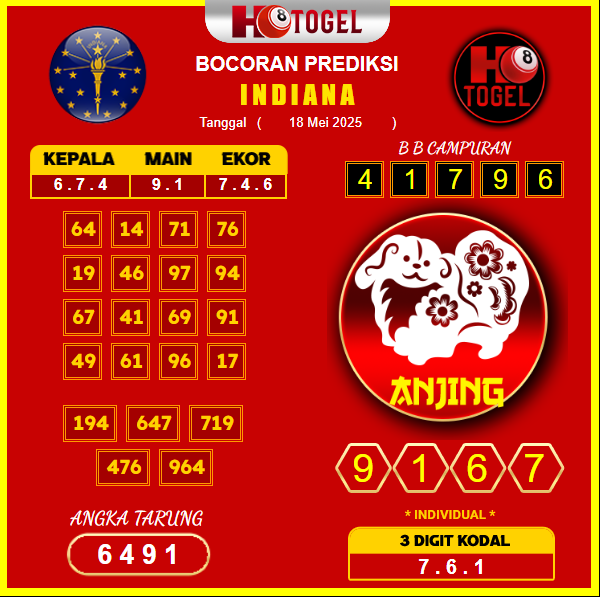 prediksi-INDIANA-18-mei-2025