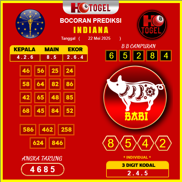 prediksi-indiana-22-mei-2025 