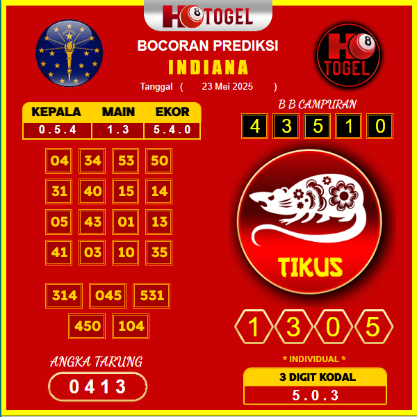 prediksi-INDIANA-23-mei-2025