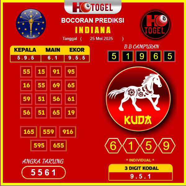 prediksi-INDIANA-25-mei-2025
