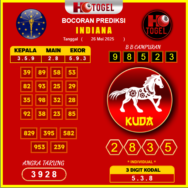 prediksi-INDIANA-26-mei-2025