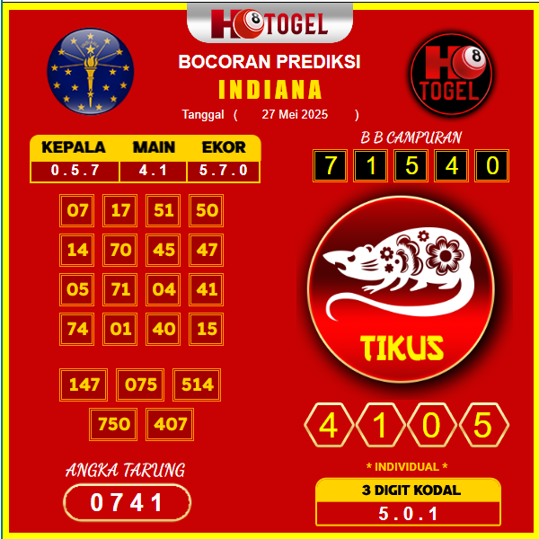 prediksi-INDIANA-27-mei-2025