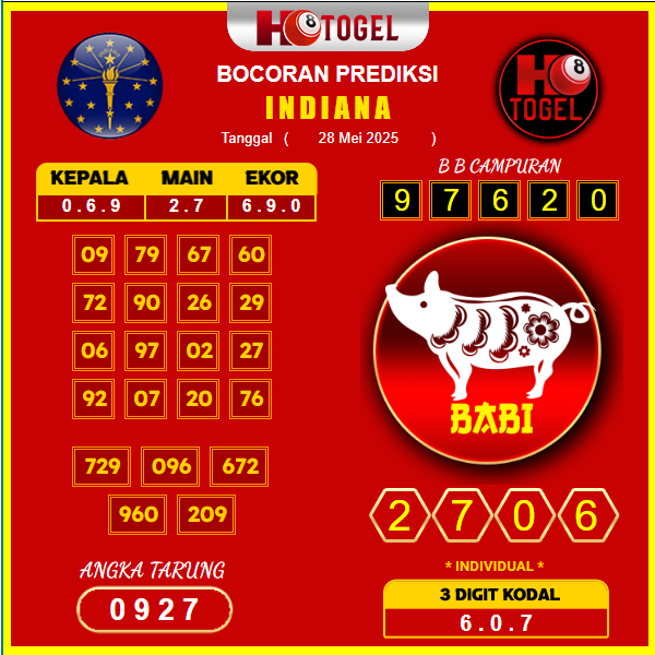 prediksi-INDIANA-28-mei-2025