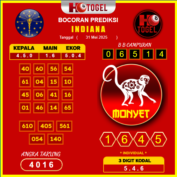 prediksi-INDIANA-31-mei-2025