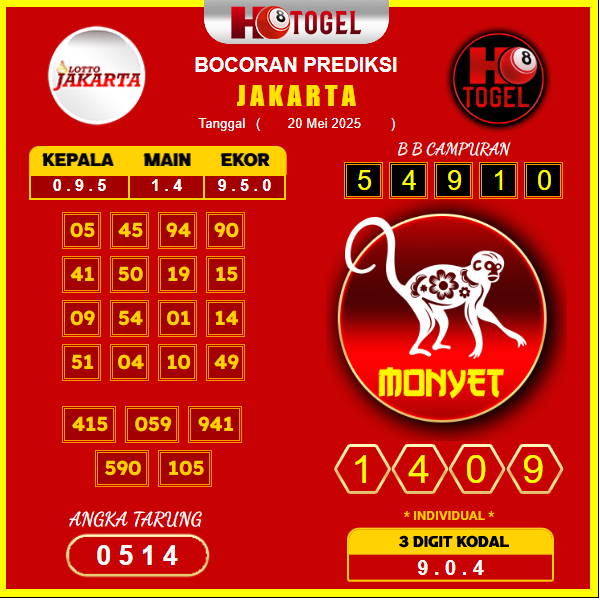 prediksi-JAKARTA-20-mei-2025
