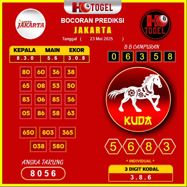 prediksi-JAKARTA-23-mei-2025