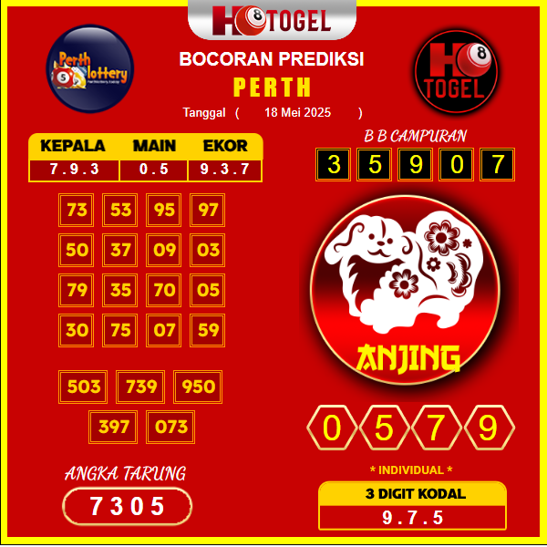 prediksi-PERTH-18-mei-2025