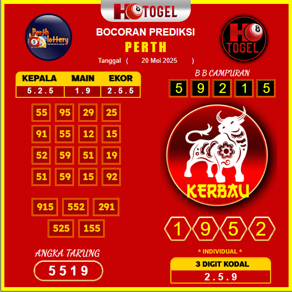 prediksi-PERTH-20-mei-2025