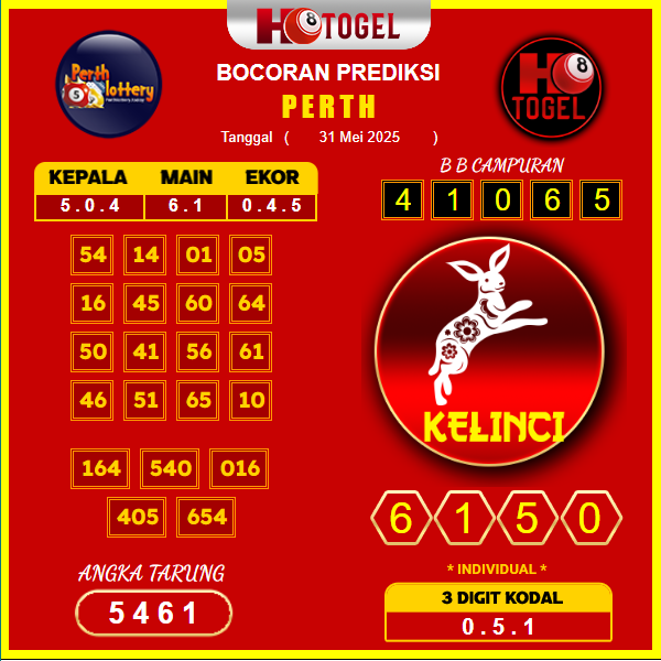 prediksi-PERTH-31-mei-2025