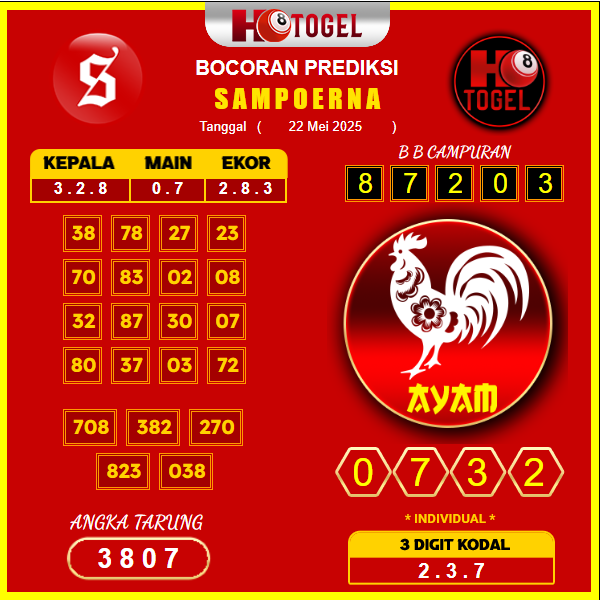 prediksi-SAMPOERNA-22-mei-2025