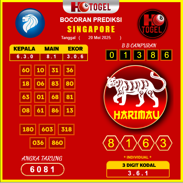 prediksi-singapore-20-mei-2025