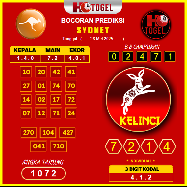 prediksi-SYDBEY-26-mei-2025