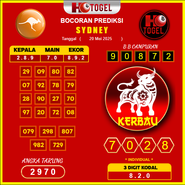 prediksi-SYDNEY-20-mei-2025