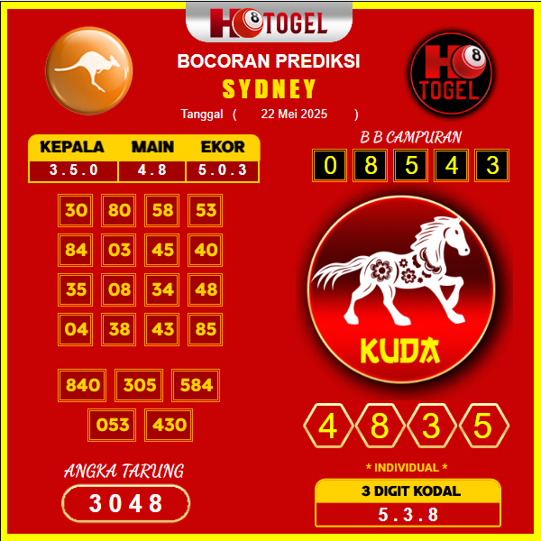 prediksi-sydney-22-mei-2025