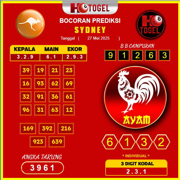 prediksi-SYDNEY-27-mei-2025