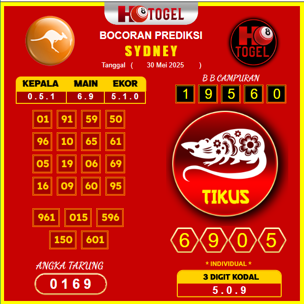 prediksi-SYDNEY-30-mei-2025