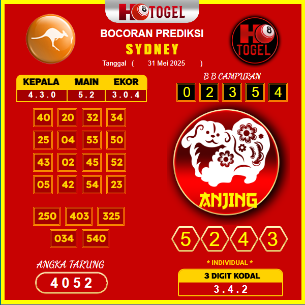 prediksi-SYDNEY-31-mei-2025