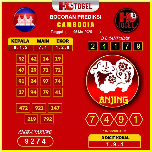 prediksi-cambodia-05-mei-2025