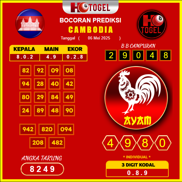 prediksi-cambodia-06-mei-2025