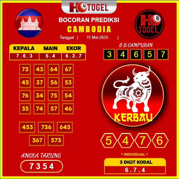 prediksi-cambodia-11-mei-2025