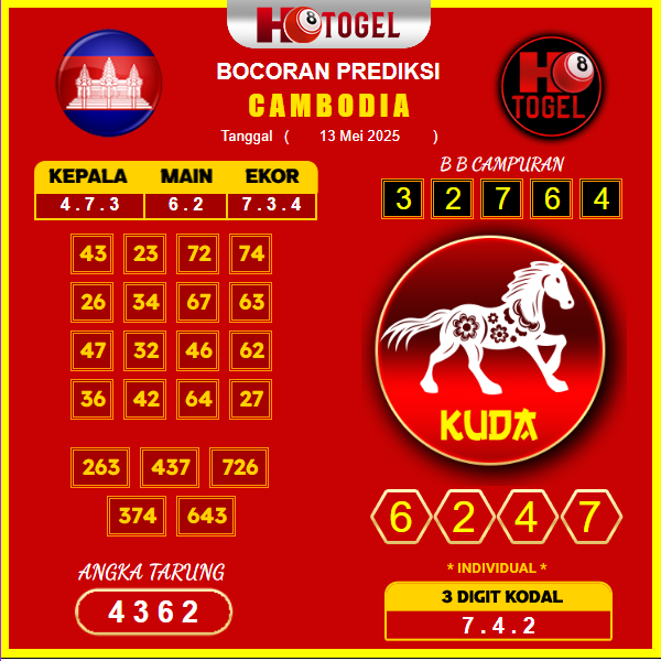 prediksi-cambodia-12-mei-2025 
