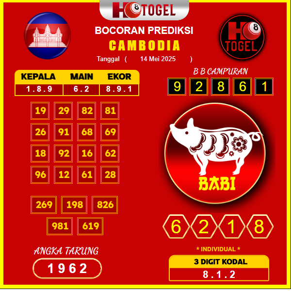 prediksi-CAMBODIA-14-mei-2025 