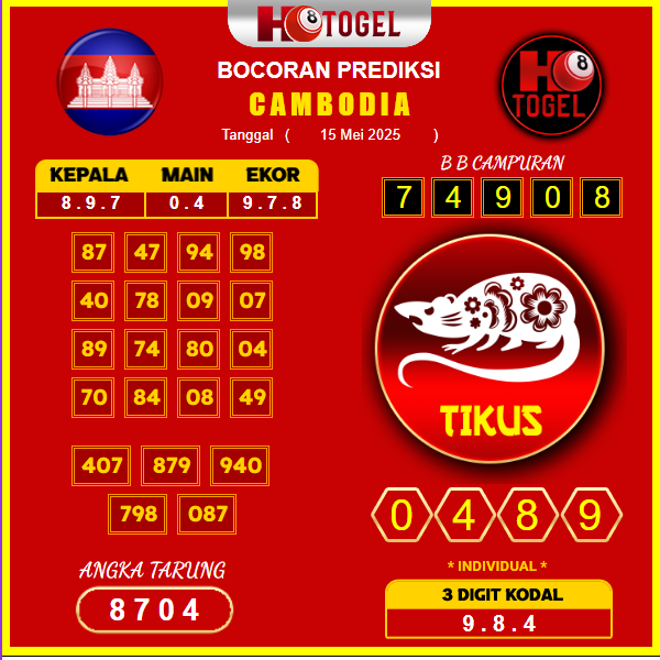 prediksi-CAMBODIA-15-mei-2025