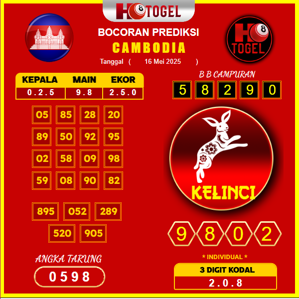 prediksi-CAMBODIA-16-mei-2025