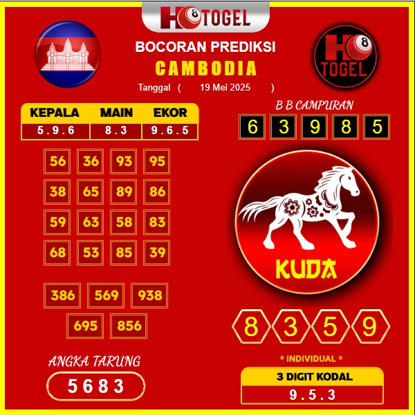 prediksi-CAMBODIA-19-mei-2025