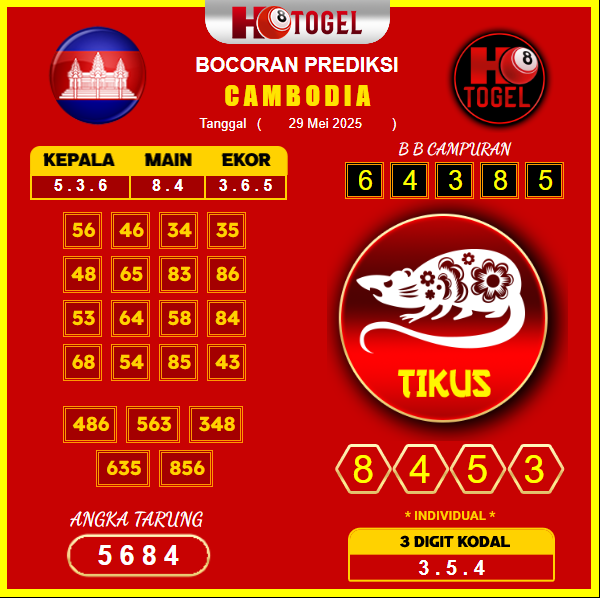 prediksi-cambodia-29-mei-2025