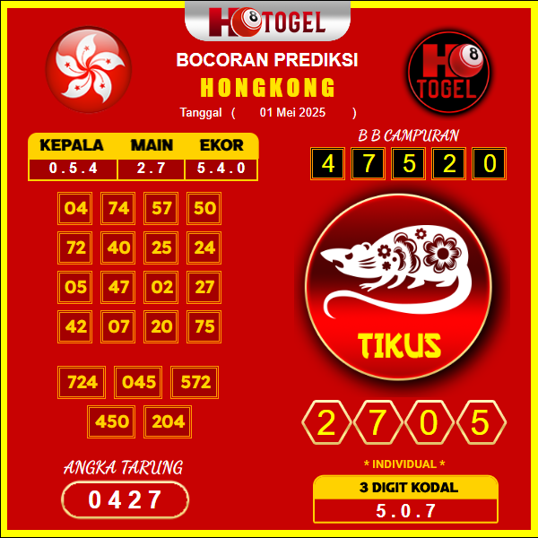 prediksi-hongkong-01-mei-2025