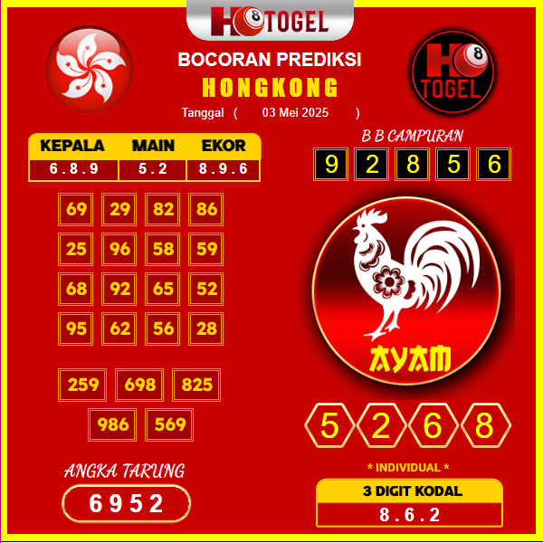 prediksi-hongkong-03-mei-2025