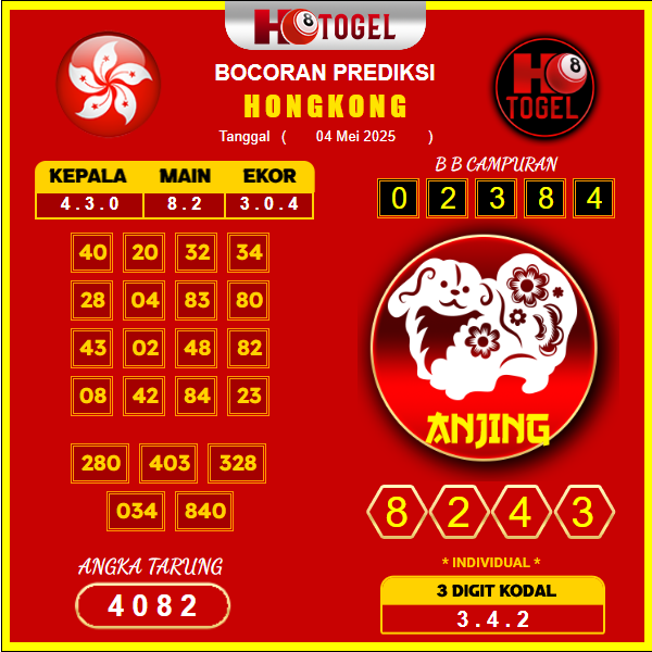 prediksi-hongkong-04-mei-2025