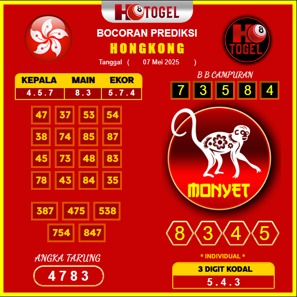 prediksi-hongkong-07-mei-2025