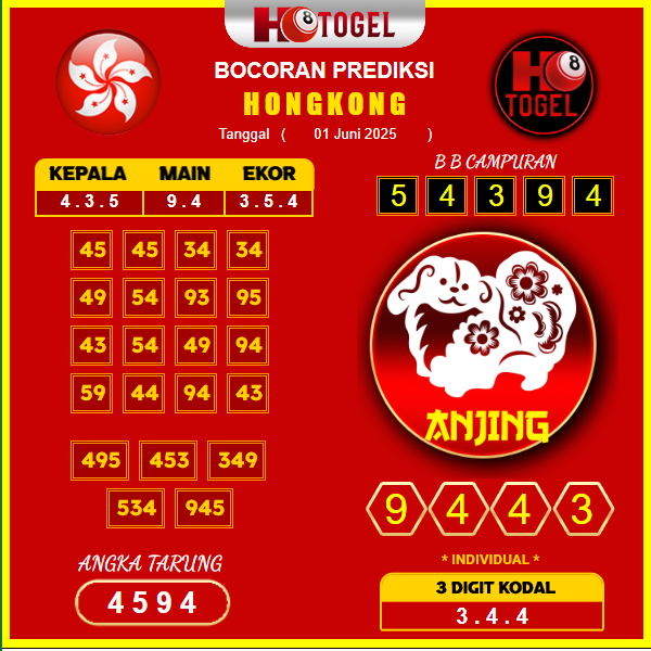 prediksi-hongkong-1-juni-2025