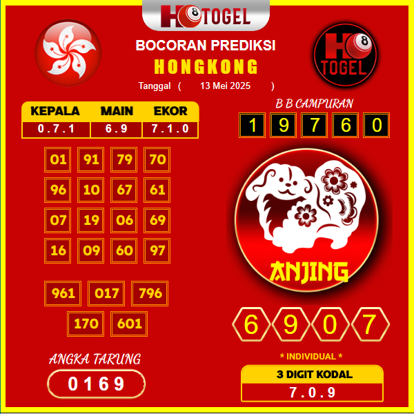 prediksi-hongkong-12-mei-2025