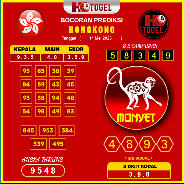 prediksi-hongkong-14-mei-2025