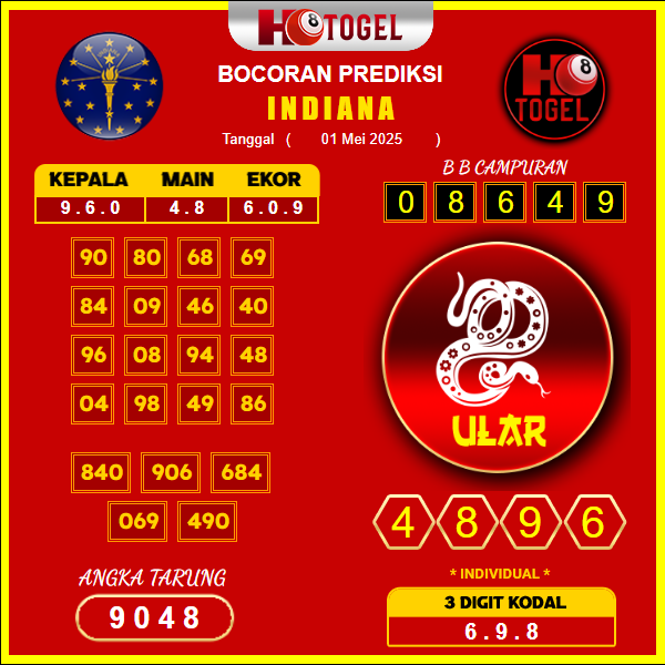 prediksi-indiana-01-mei-2025