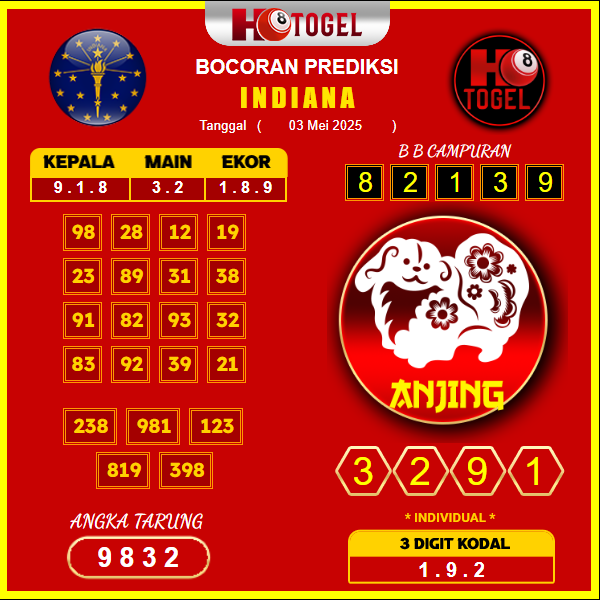 prediksi-indiana-03-mei-2025