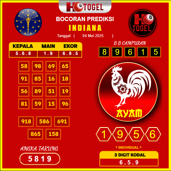 prediksi-indiana-04-mei-2025