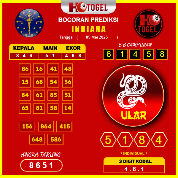prediksi-indiana-05-mei-2025