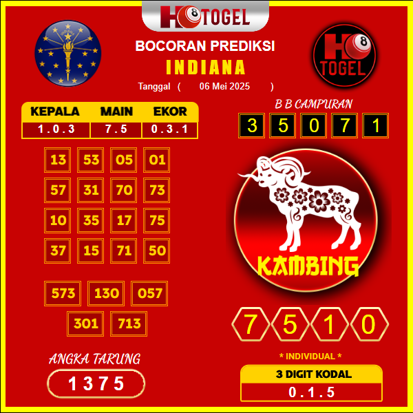 prediksi-indiana-06-mei-2025