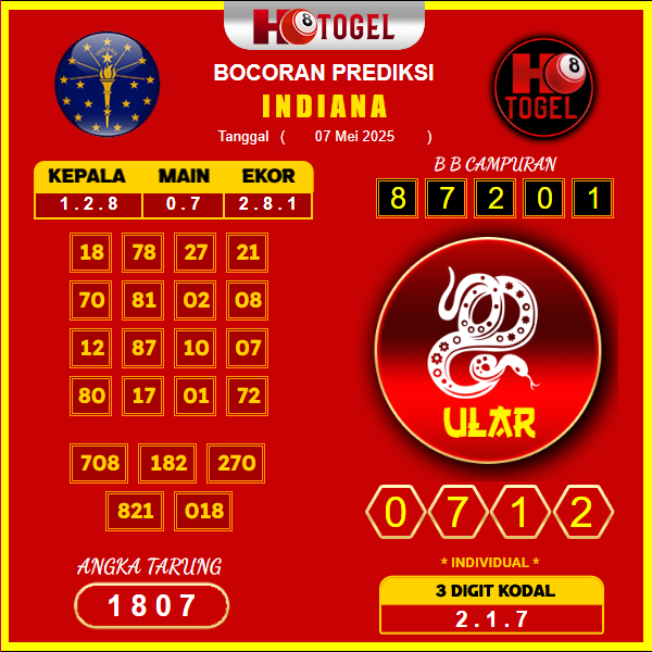 prediksi-indiana-07-mei-2025