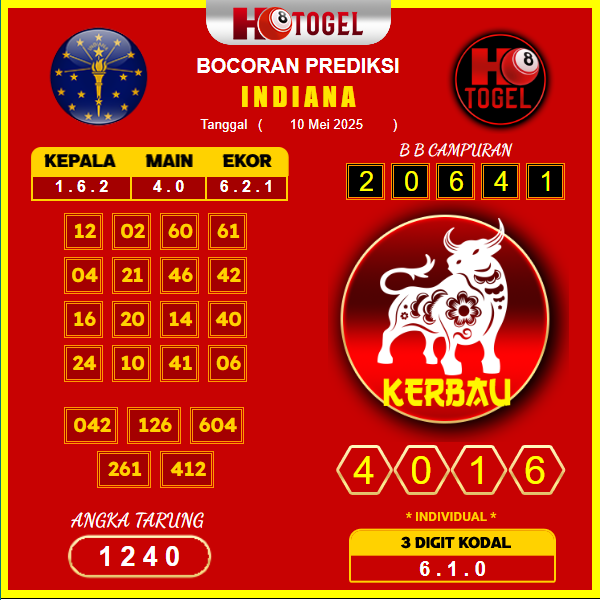 prediksi-indiana-10-mei-2025