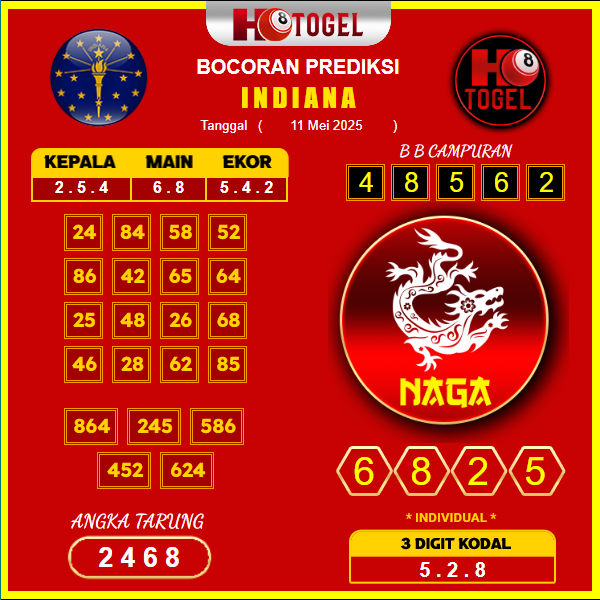 prediksi-indiana-11-mei-2025