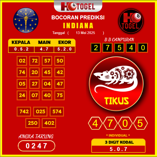 prediksi-indiana-12-mei-2025