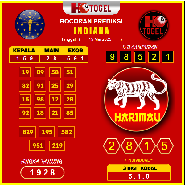 prediksi-INDIANA-15-mei-2025