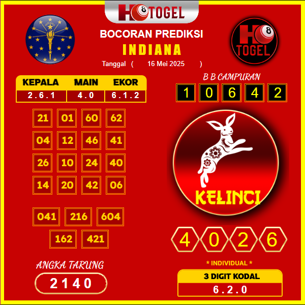 prediksi-INDIANA-16-mei-2025