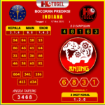 prediksi-INDIANA-17-mei-2025